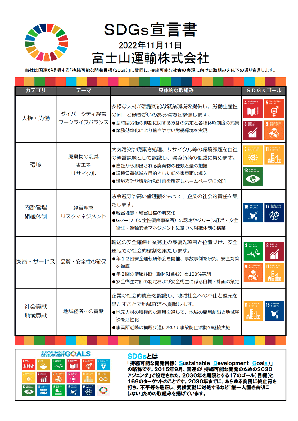 SDGs宣言書